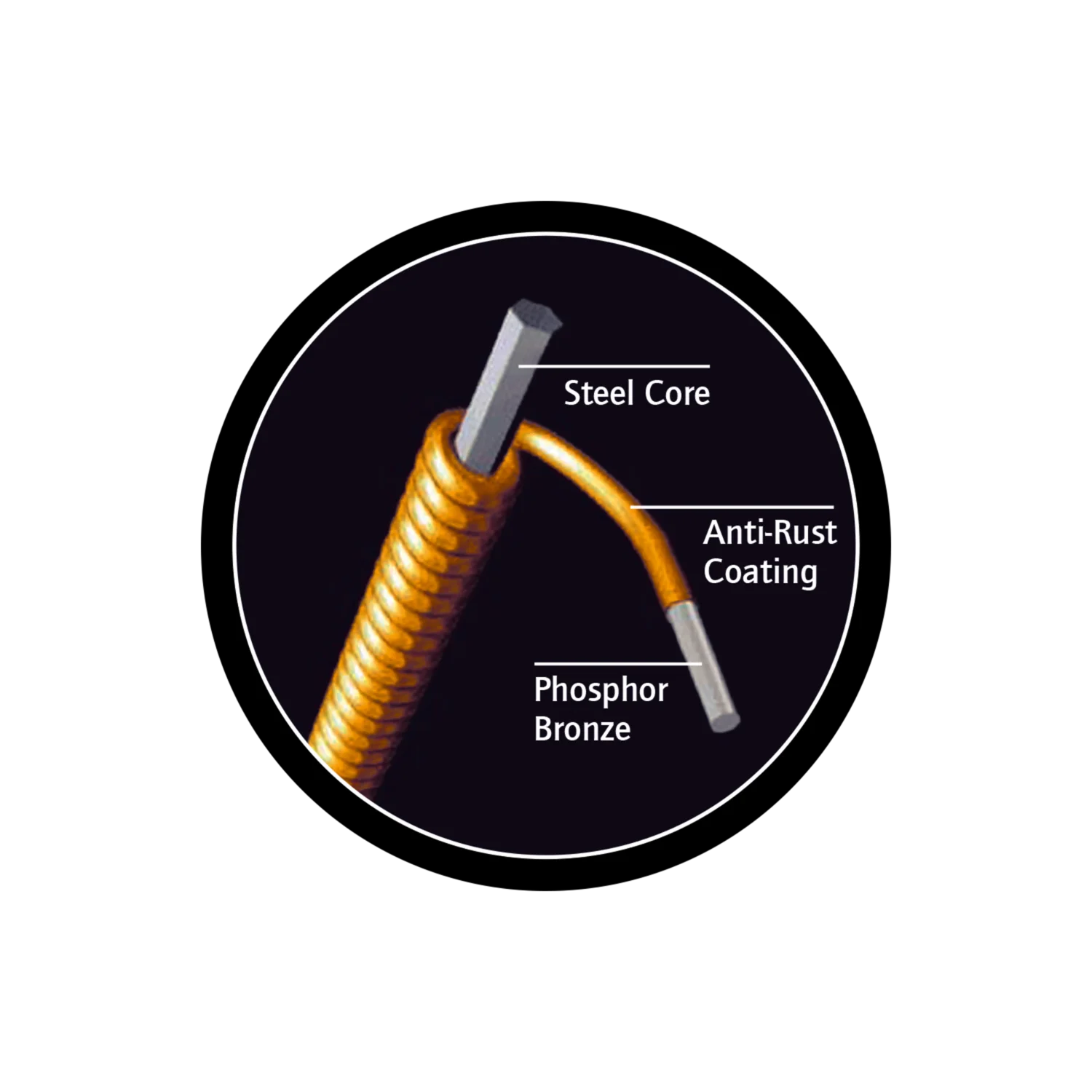 フォスファーブロンズ弦