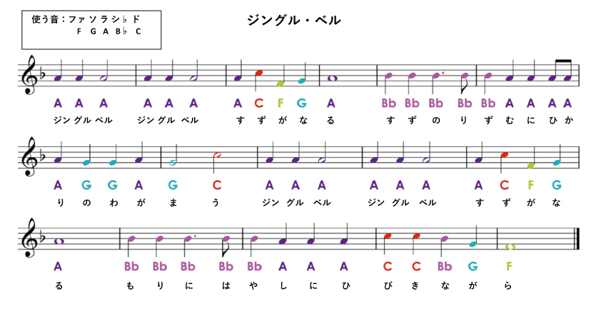 練習曲