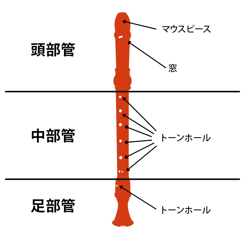 リコーダーの組み立て方
