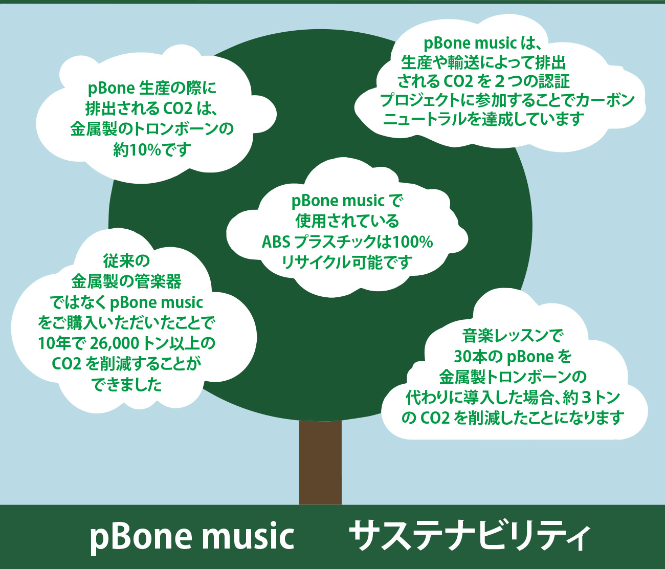 サステナビリティ