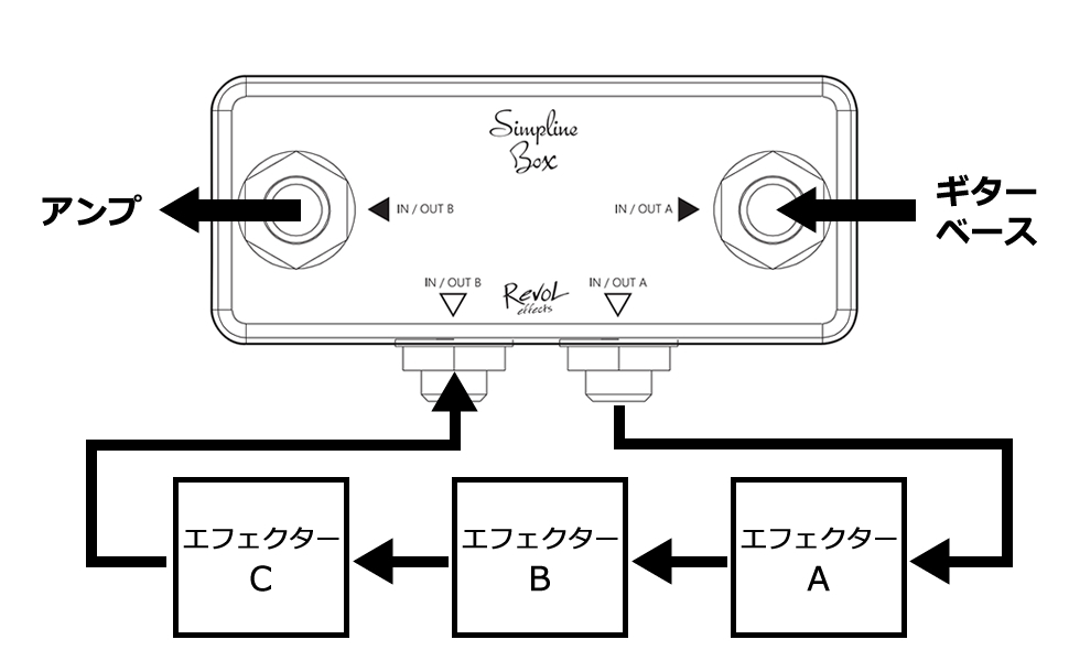 EJB-01の接続例
